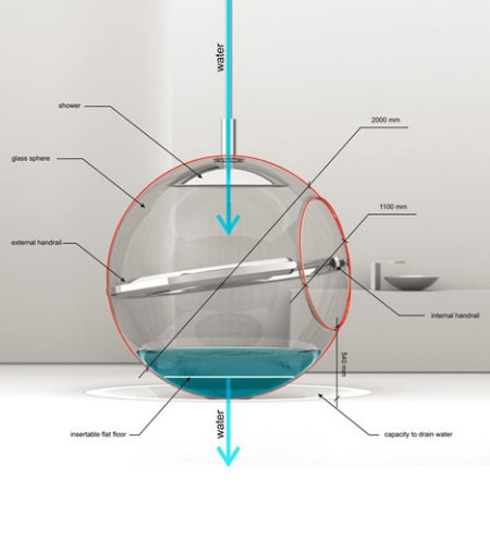 The Bathsphere concept