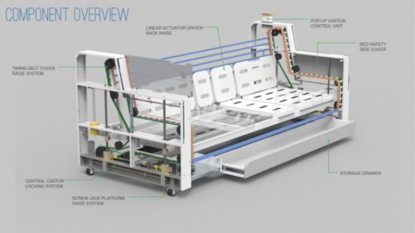 Transformative Aged Care bed (2)